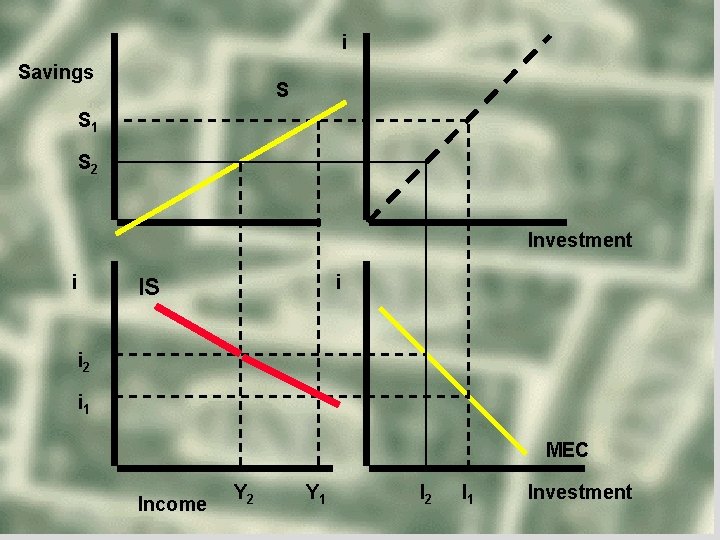 i Savings S S 1 S 2 Investment i i IS i 2 i