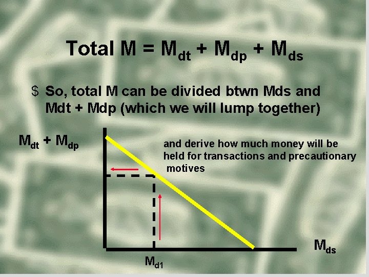 Total M = Mdt + Mdp + Mds $ So, total M can be