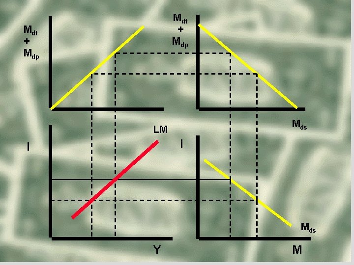 Mdt + Mdp Mds LM i i Mds Y M 