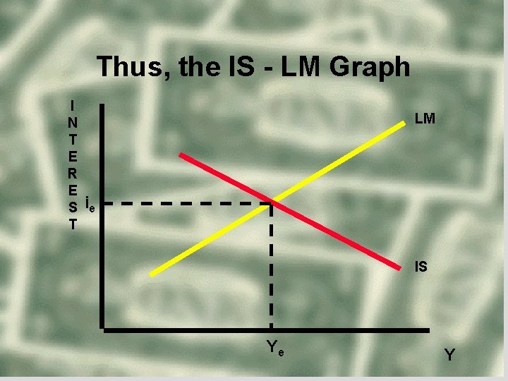 Thus, the IS - LM Graph I N T E R E S T