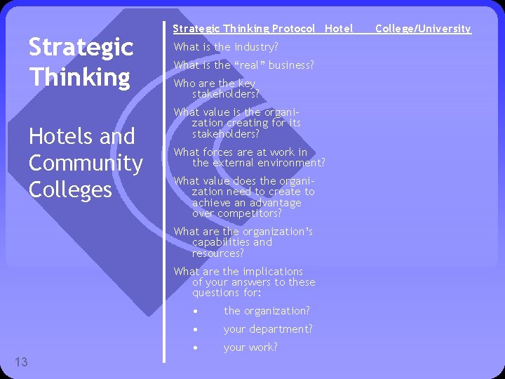 Strategic Thinking Hotels and Community Colleges Strategic Thinking Protocol Hotel What is the industry?