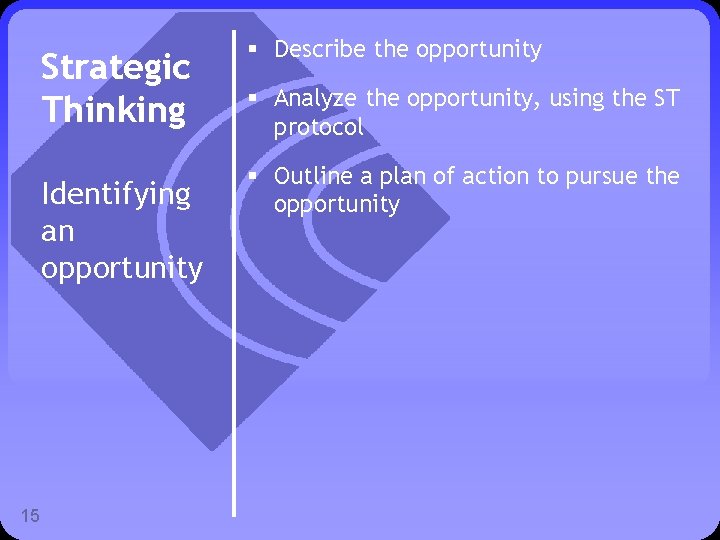 Strategic Thinking Identifying an opportunity 15 § Describe the opportunity § Analyze the opportunity,