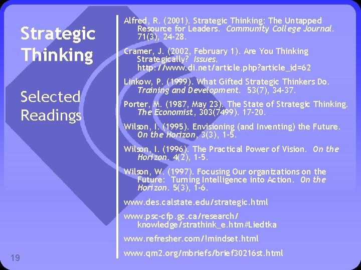 Strategic Thinking Selected Readings Alfred, R. (2001). Strategic Thinking: The Untapped Resource for Leaders.