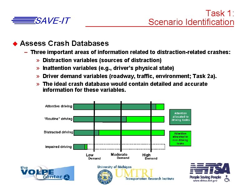 Saveit Safety Vehicles Using Adaptive Interface Technology Phase