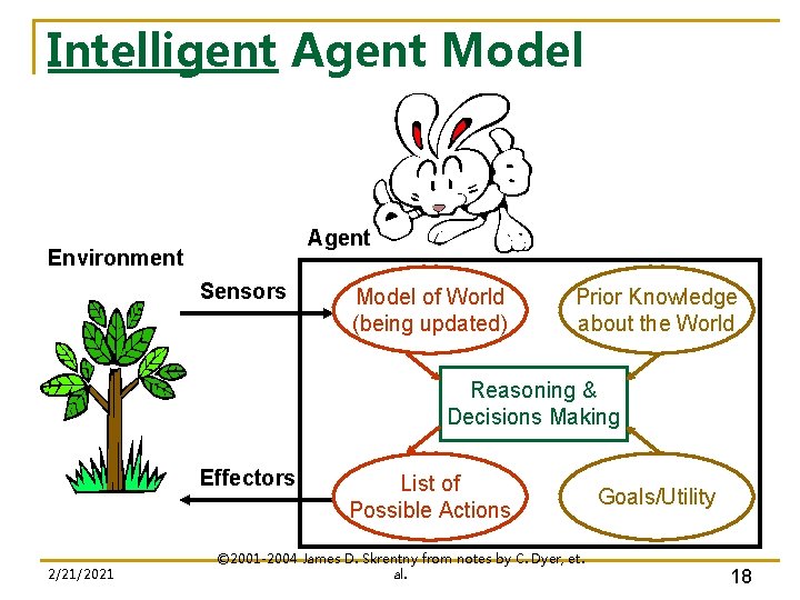 Intelligent Agent Model Agent Environment Sensors Model of World (being updated) Prior Knowledge about