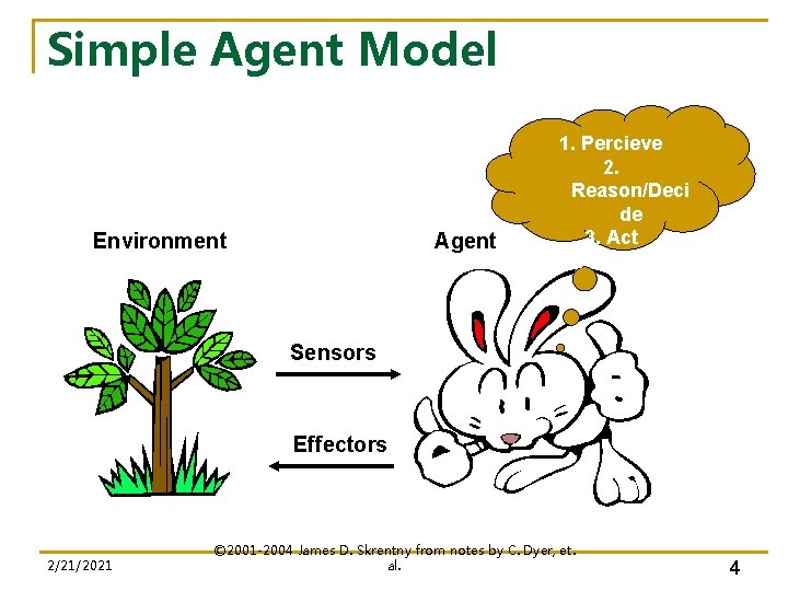 Simple Agent Model Environment Agent 1. Percieve 2. Reason/Deci de 3. Act 4. Repeat