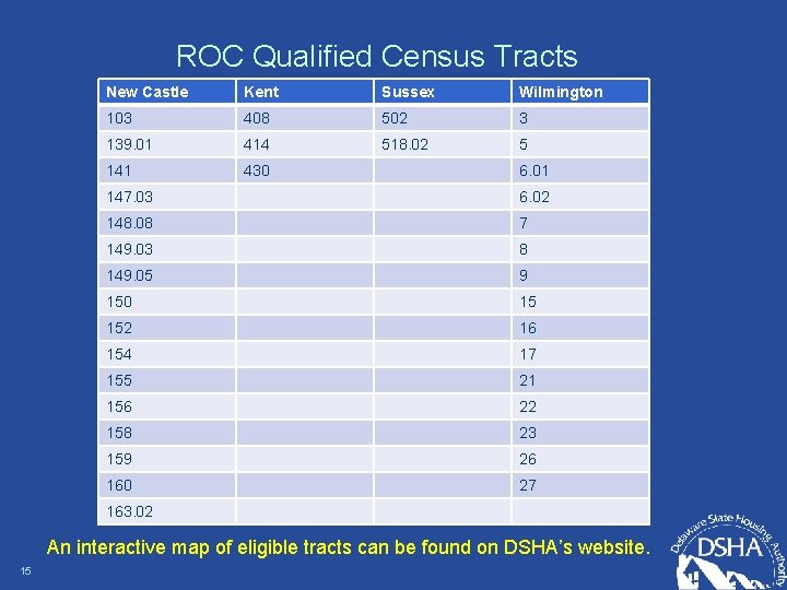 ROC Qualified Census Tracts New Castle Kent Sussex Wilmington 103 408 502 3 139.