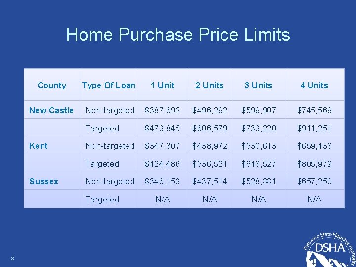 Home Purchase Price Limits County 8 Type Of Loan 1 Unit 2 Units 3