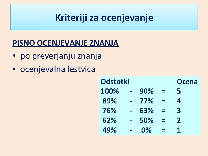 Kriteriji za ocenjevanje PISNO OCENJEVANJE ZNANJA • po preverjanju znanja • ocenjevalna lestvica Odstotki