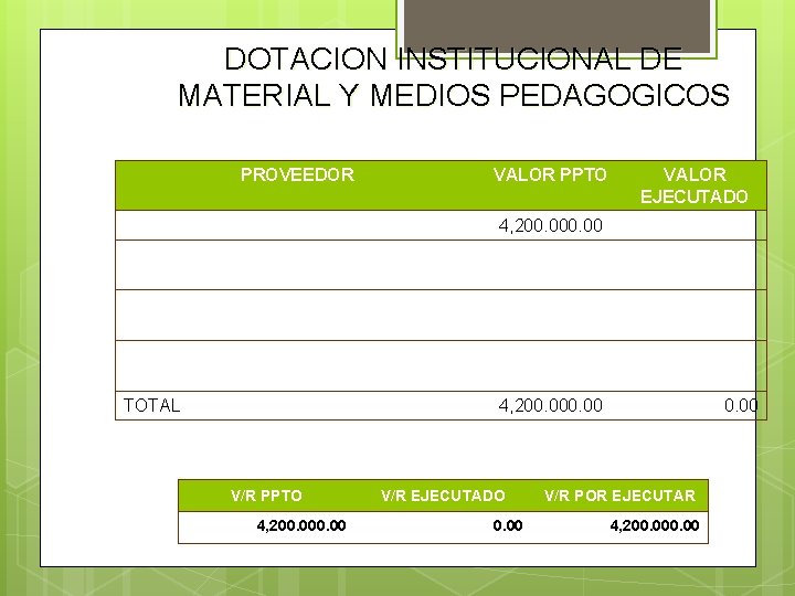 DOTACION INSTITUCIONAL DE MATERIAL Y MEDIOS PEDAGOGICOS PROVEEDOR VALOR PPTO VALOR EJECUTADO 4, 200.