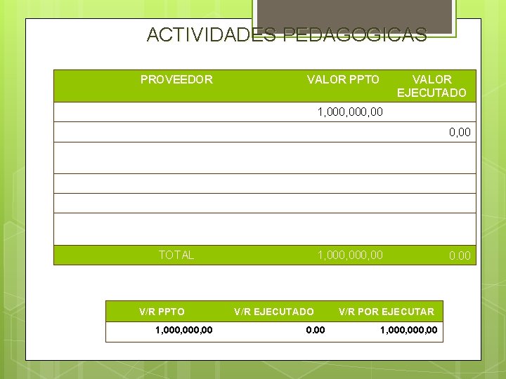 ACTIVIDADES PEDAGOGICAS PROVEEDOR VALOR PPTO VALOR EJECUTADO 1, 000, 00 TOTAL V/R PPTO 1,