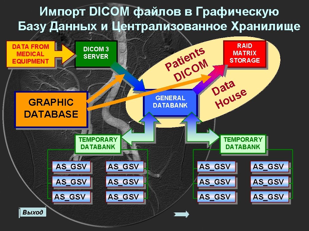 Импорт DICOM файлов в Графическую Базу Данных и Централизованное Хранилище DATA FROM MEDICAL EQUIPMENT
