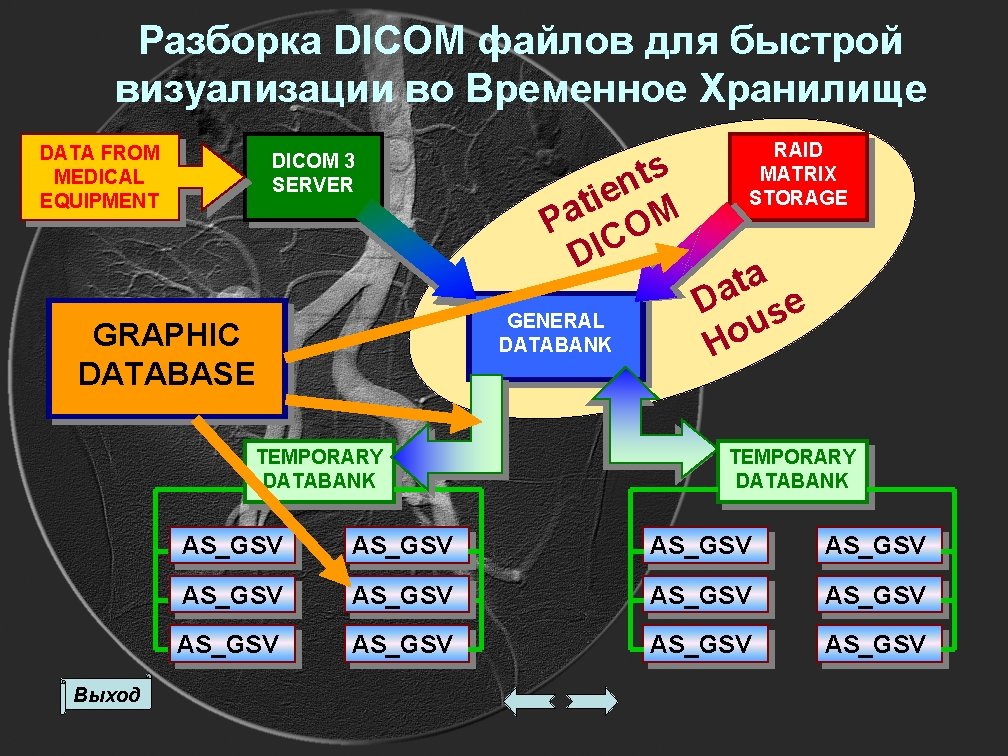 Разборка DICOM файлов для быстрой визуализации во Временное Хранилище DATA FROM MEDICAL EQUIPMENT DICOM