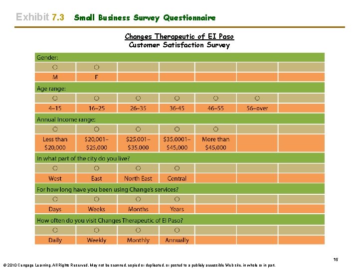 Exhibit 7. 3 Small Business Survey Questionnaire Changes Therapeutic of EI Paso Customer Satisfaction Exhibit 7. 3 Small Business Survey Questionnaire Changes Therapeutic of EI Paso Customer Satisfaction