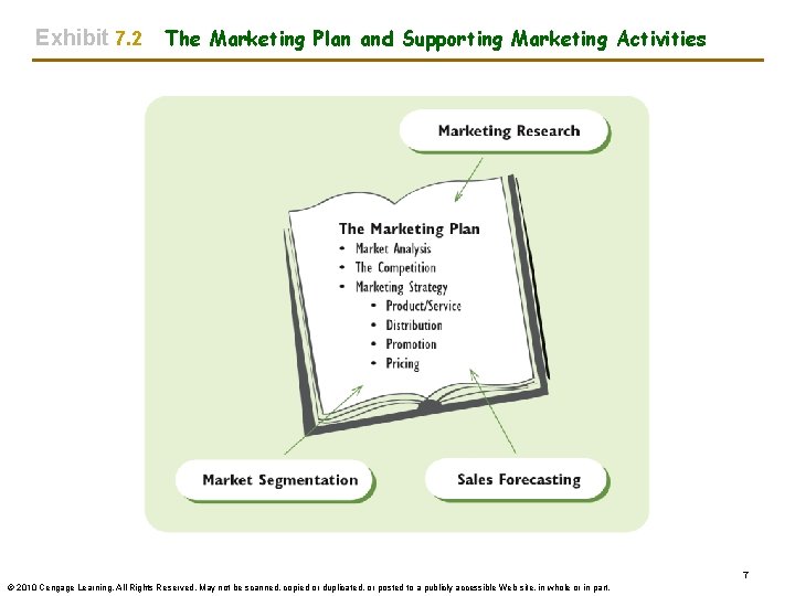Exhibit 7. 2 The Marketing Plan and Supporting Marketing Activities 7 © 2010 Cengage Exhibit 7. 2 The Marketing Plan and Supporting Marketing Activities 7 © 2010 Cengage