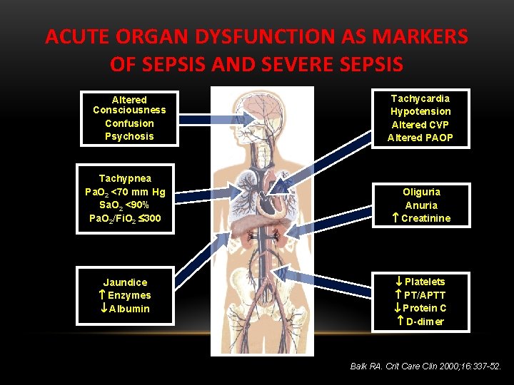 ACUTE ORGAN DYSFUNCTION AS MARKERS OF SEPSIS AND SEVERE SEPSIS Altered Consciousness Confusion Psychosis