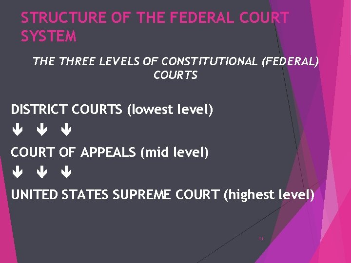 STRUCTURE OF THE FEDERAL COURT SYSTEM THE THREE LEVELS OF CONSTITUTIONAL (FEDERAL) COURTS DISTRICT