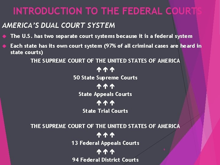 INTRODUCTION TO THE FEDERAL COURTS AMERICA’S DUAL COURT SYSTEM The U. S. has two