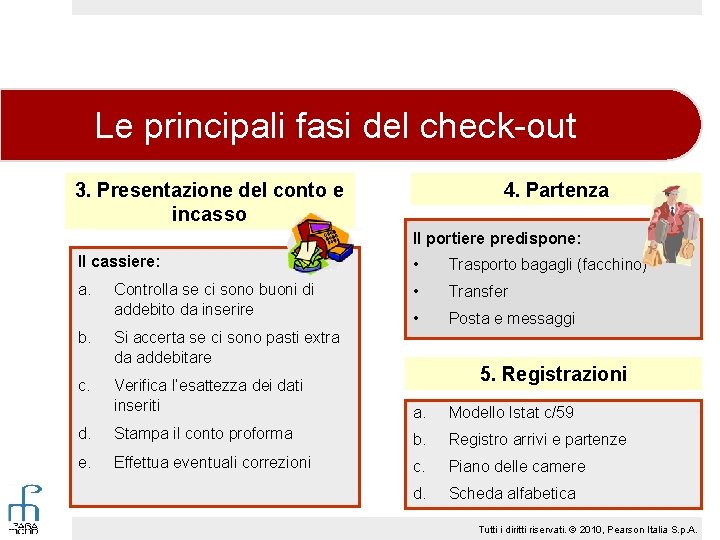 Le principali fasi del check-out 3. Presentazione del conto e incasso 4. Partenza Il