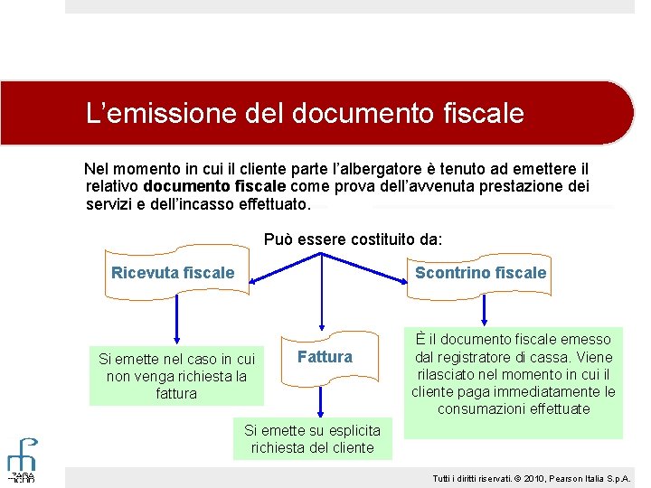 L’emissione del documento fiscale Nel momento in cui il cliente parte l’albergatore è tenuto