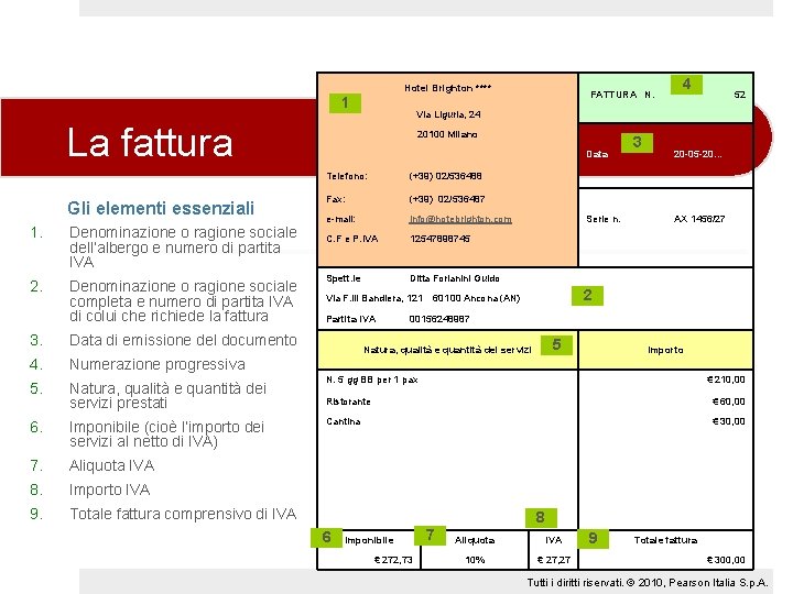 Hotel Brighton **** 1 Via Liguria, 24 La fattura Gli elementi essenziali 1. 2.