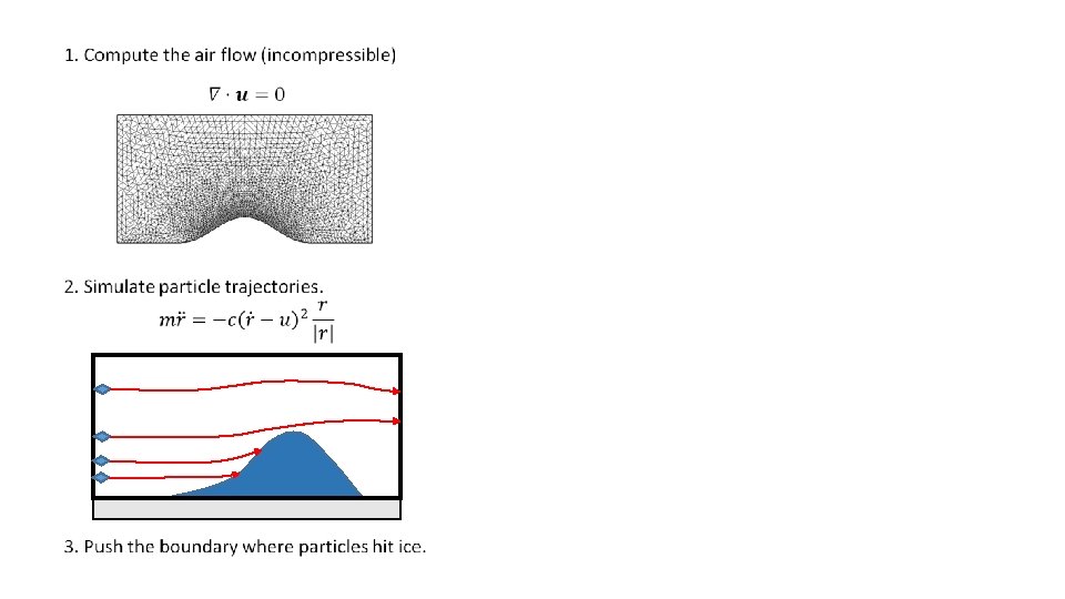  Simulation done using Finite Element Method in Free. FEM++ 