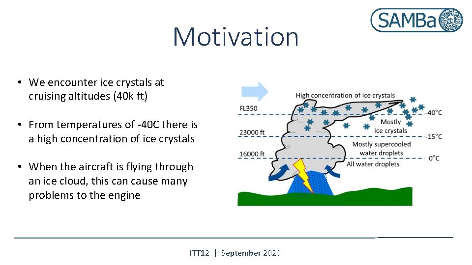 Motivation • We encounter ice crystals at cruising altitudes (40 k ft) • From