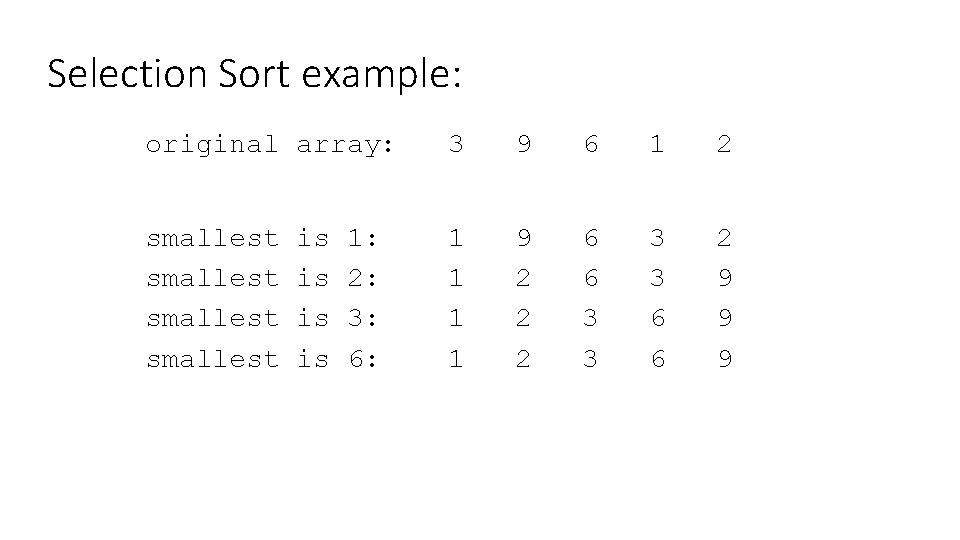 Selection Sort example: original array: 3 9 6 1 2 smallest 1 1 9