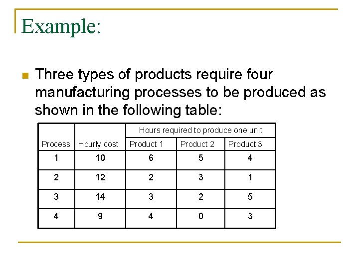 Example: n Three types of products require four manufacturing processes to be produced as