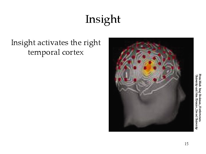 Insight activates the right temporal cortex From Mark Jung-Beekman, Northwestern University and John Kounios,