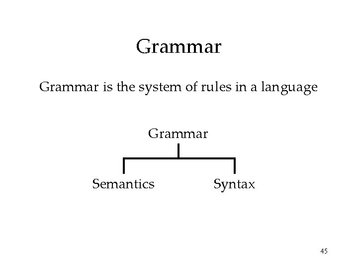 Grammar is the system of rules in a language Grammar Semantics Syntax 45 