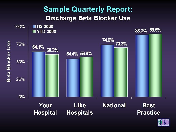 Sample Quarterly Report: Discharge Beta Blocker Use 
