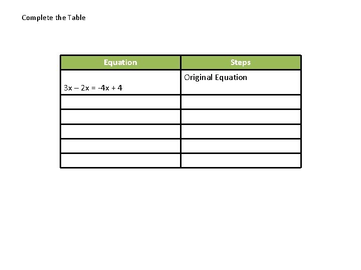 Complete the Table Equation 3 x – 2 x = -4 x + 4