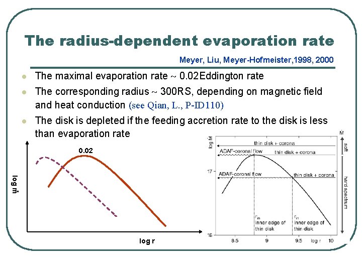 The radius-dependent evaporation rate Meyer, Liu, Meyer-Hofmeister, 1998, 2000 l The maximal evaporation rate The radius-dependent evaporation rate Meyer, Liu, Meyer-Hofmeister, 1998, 2000 l The maximal evaporation rate