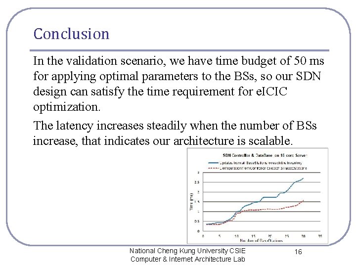 Conclusion In the validation scenario, we have time budget of 50 ms for applying