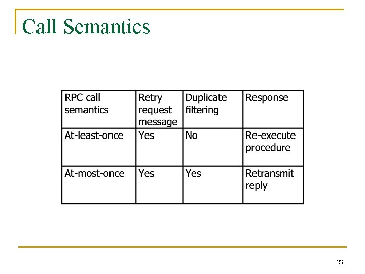 Call Semantics 23 