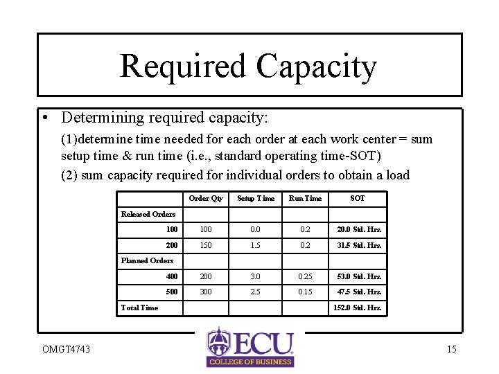 Required Capacity • Determining required capacity: (1)determine time needed for each order at each