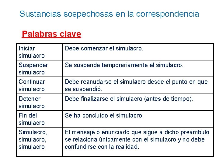 Sustancias sospechosas en la correspondencia Palabras clave Iniciar simulacro Debe comenzar el simulacro. Suspender