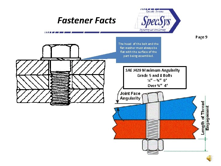 Fastener Facts Page 9 The head of the bolt and the flat washer must