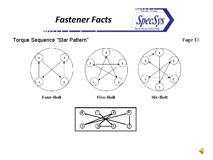 Fastener Facts Torque Sequence “Star Pattern” Page 10 