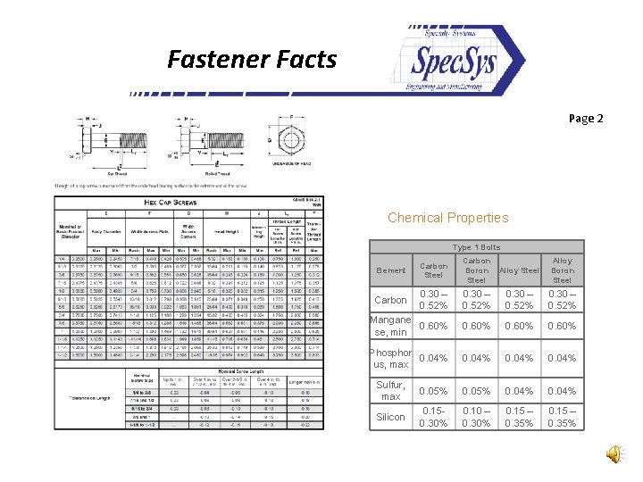 Fastener Facts Page 2 Chemical Properties Type 1 Bolts Element Carbon Steel Carbon Boron
