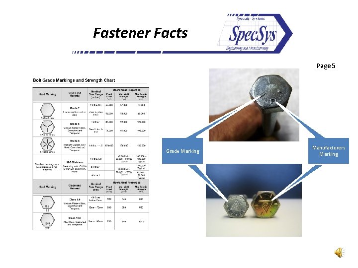 Fastener Facts Page 5 Grade Marking Manufacturers Marking 