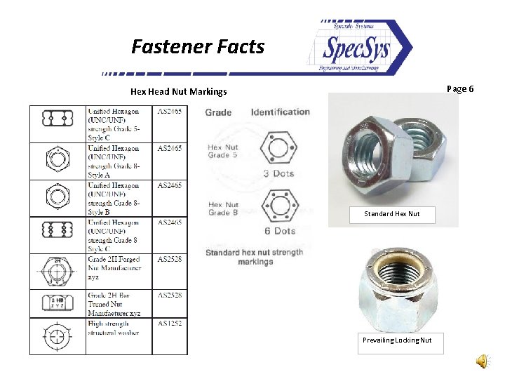 Fastener Facts Page 6 Hex Head Nut Markings Standard Hex Nut Prevailing Locking Nut