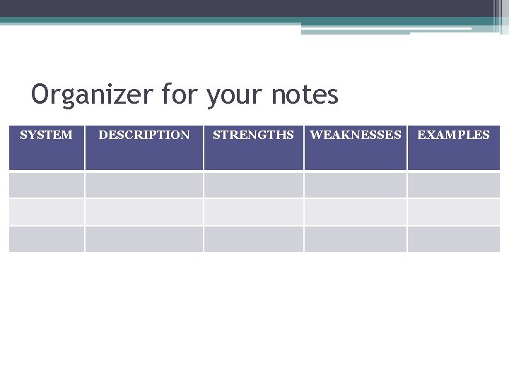 Organizer for your notes SYSTEM DESCRIPTION STRENGTHS WEAKNESSES EXAMPLES 