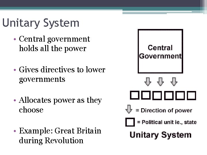 Unitary System • Central government holds all the power • Gives directives to lower