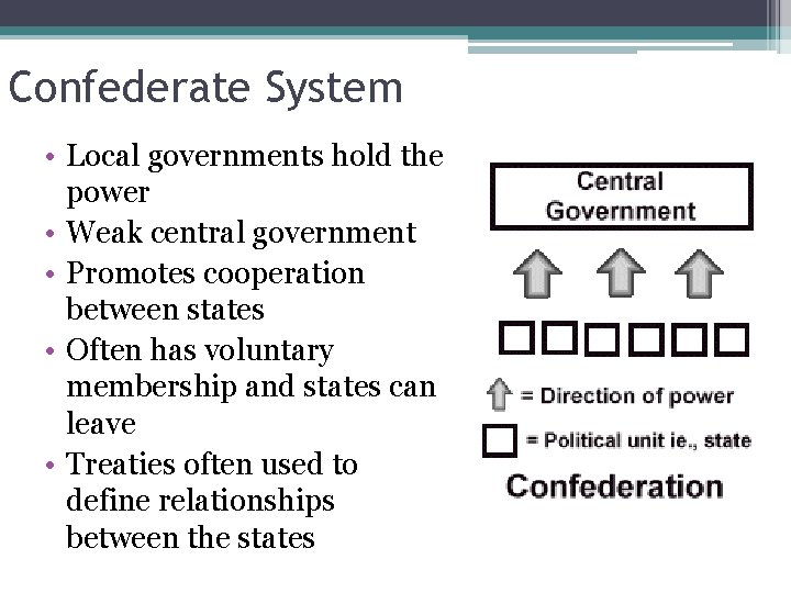 Confederate System • Local governments hold the power • Weak central government • Promotes