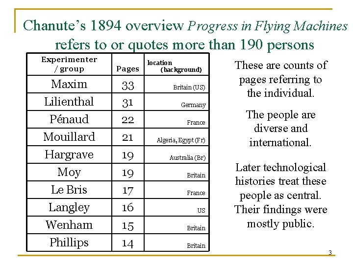 Chanute’s 1894 overview Progress in Flying Machines refers to or quotes more than 190