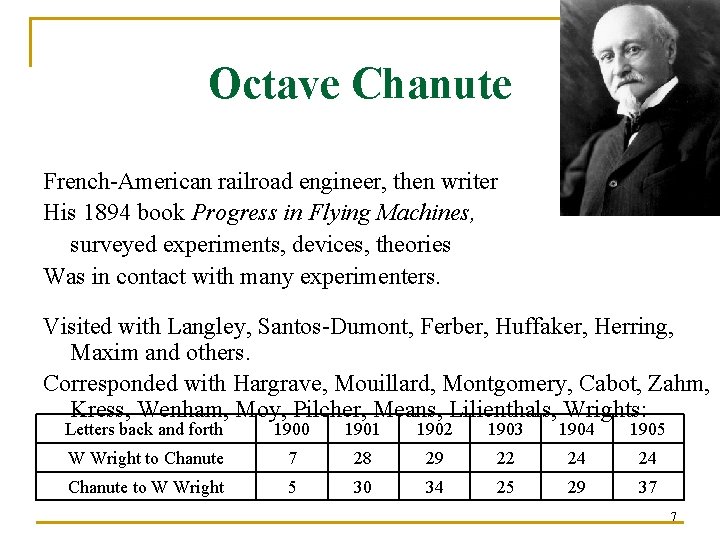Octave Chanute French-American railroad engineer, then writer His 1894 book Progress in Flying Machines,