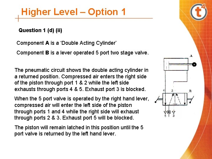 Higher Level – Option 1 Question 1 (d) (ii) Component A is a ‘Double