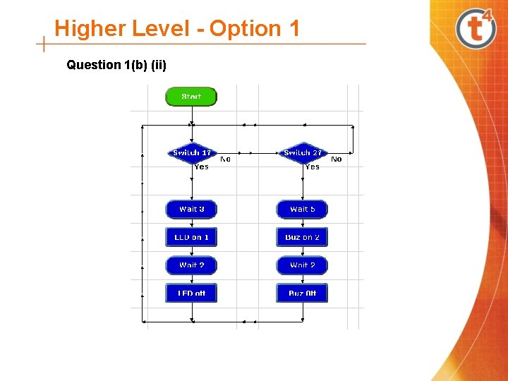 Higher Level - Option 1 Question 1(b) (ii) 